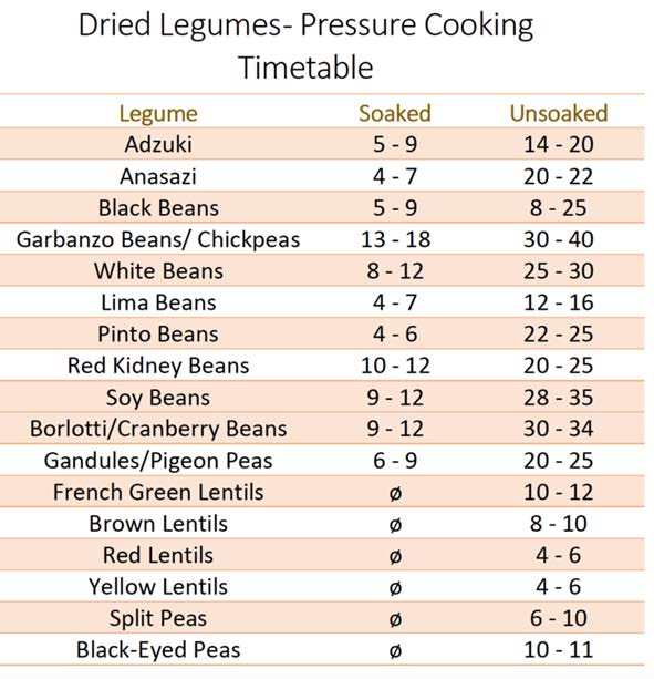 pressure cooking times